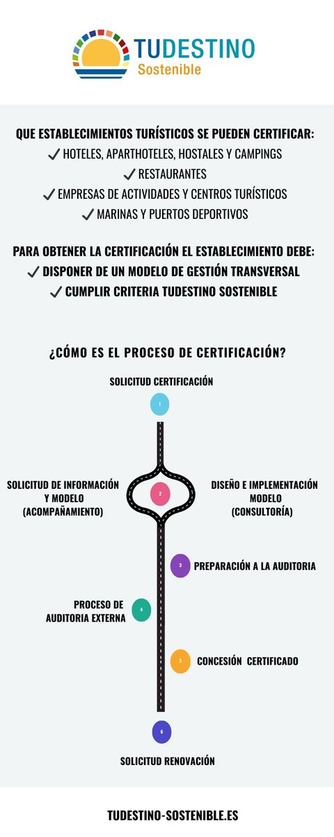 🔎 ¿Quieres certificar tu establecimiento turístico con nosotros?

Así es el proceso de certificación de Tudestino Sostenible 👇

💚 En cada paso, te acompañamos.

🌍 ¿Empezamos?
 📩 info@tudestino-sostenible.es
 🔗 lnkd.in/dRmTTQzy

#TurismoSostenible