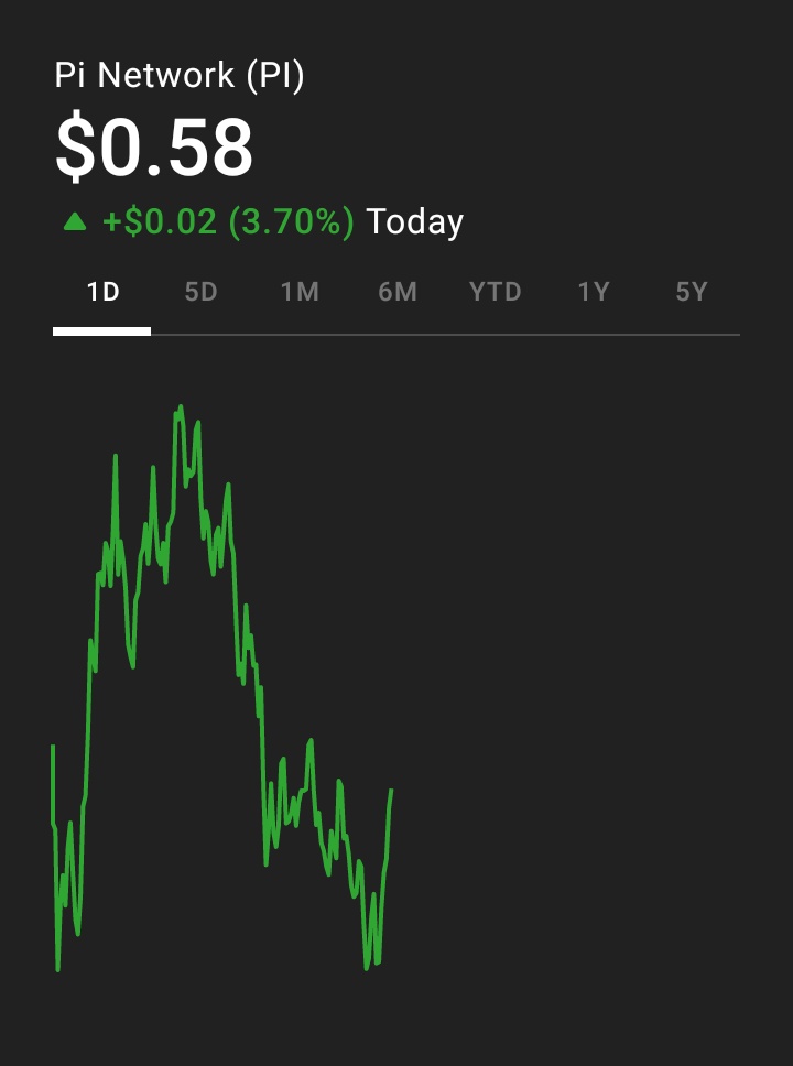PI Network Update
Fear &amp; Greed Index: 24 (Fear)
Price: $0.5801

Get 1 PI Free!
Join now: minepi.com/officialrajuku…
Use code: officialrajukumar

Referral goal: 500+
#PiNetwork #Crypto #Giveaway #officialrajukumar