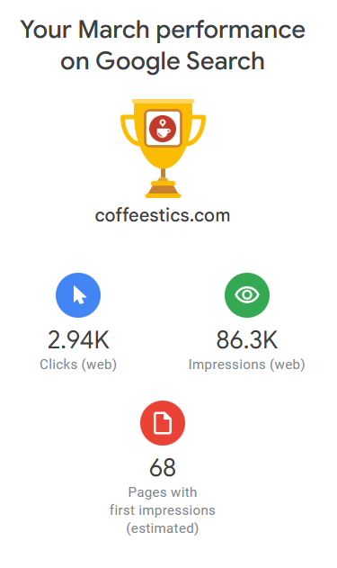 What is your month score?