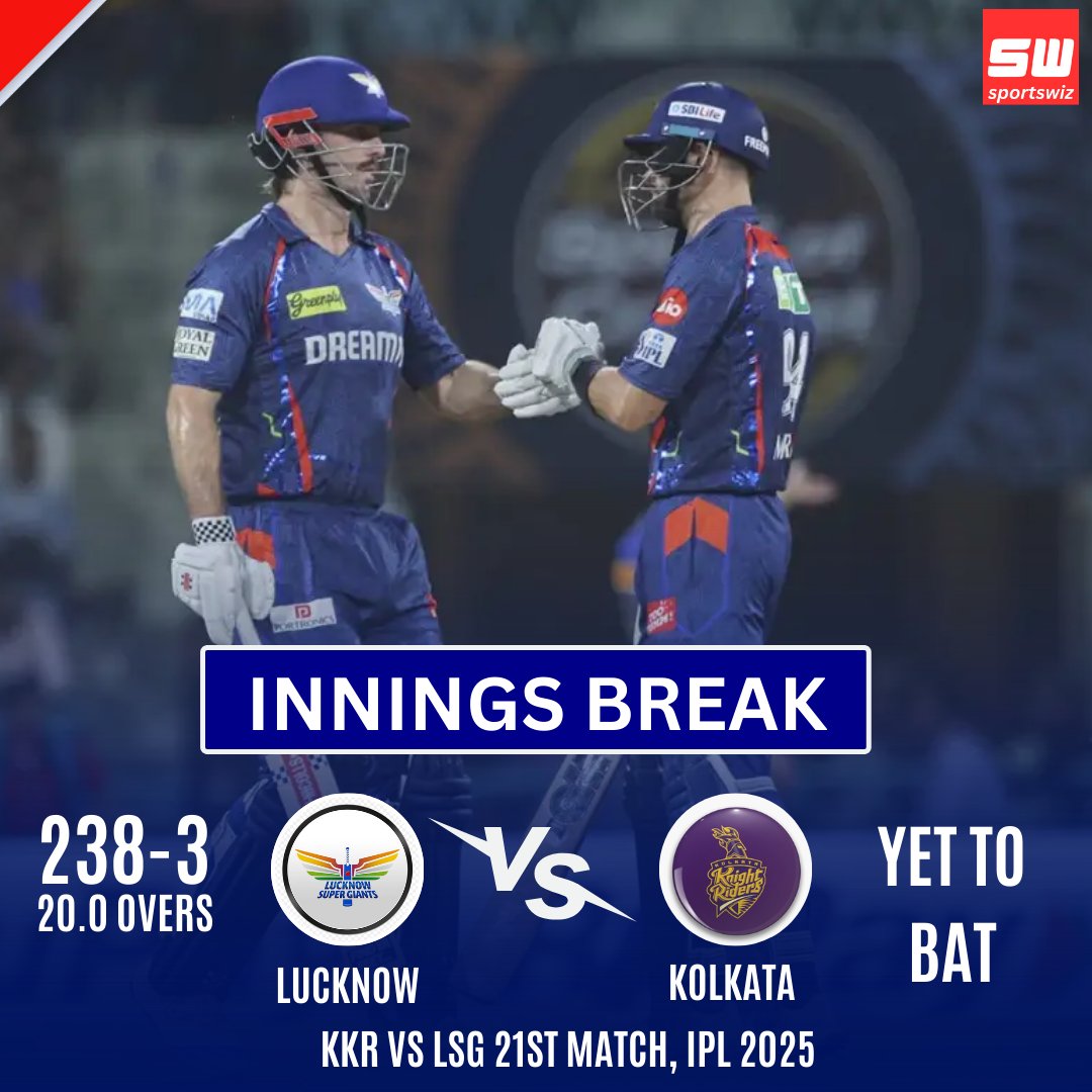 mysportswiz's tweet photo. 🔥 Innings Break!

🇮🇳 Lucknow Super Giants post a mammoth 238/3 in 20 overs 💪
Powered by Marsh, Markram & Co. — now it’s over to Kolkata!
Can KKR chase it down or will LSG defend big? 👀

#KKRvsLSG #SpencerJohnson   #Russell #Nortje #BELIEVEINCSK #MitchellMarsh #LSG #KKRvsLSG #IPL2025 #CricketFever #Sportswiz