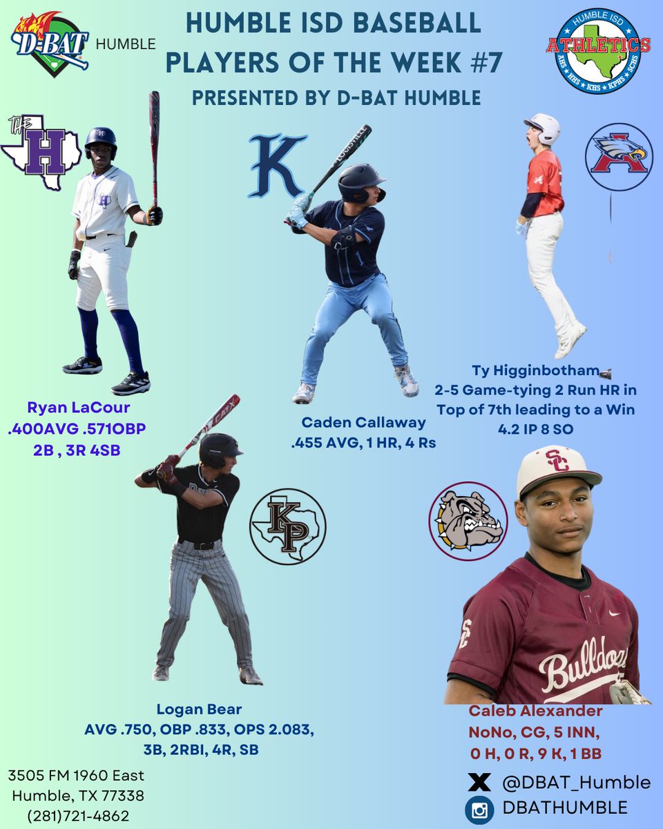 D-BAT Humble (@dbat_humble) on Twitter photo Week#7 Humble I.S.D. Baseball Players of the Week.
<a href="/KPARKBaseball1/">PARK Baseball ⚾️</a>
<a href="/KWoodBaseball/">Kingwood Baseball</a>
<a href="/SCHS_Baseball1/">Summer Creek Baseball</a>
<a href="/AHS_6aBaseball/">Atascocita Baseball</a> <a href="/humblewildcatbb/">THE Humble Wildcats Baseball</a>
#NeverBeSatisfied
#DBATHumble Week#7 Humble I.S.D. Baseball Players of the Week.
<a href="/KPARKBaseball1/">PARK Baseball ⚾️</a>
<a href="/KWoodBaseball/">Kingwood Baseball</a>
<a href="/SCHS_Baseball1/">Summer Creek Baseball</a>
<a href="/AHS_6aBaseball/">Atascocita Baseball</a> <a href="/humblewildcatbb/">THE Humble Wildcats Baseball</a>
#NeverBeSatisfied
#DBATHumble