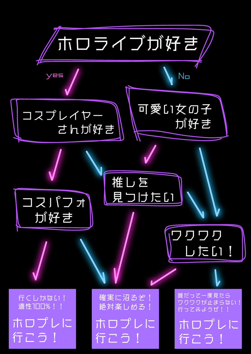 ホロプレ迷ってる人はやってみてね
