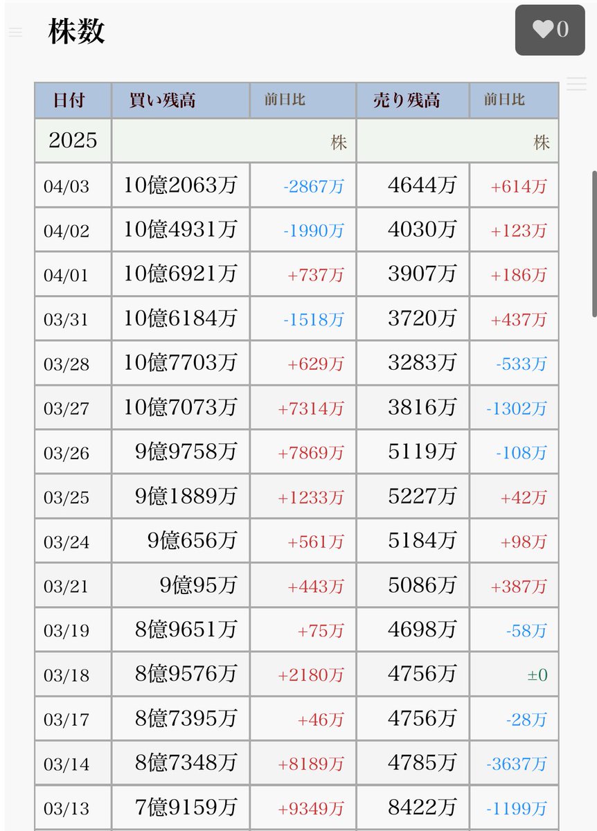 裁定買い残はマークしてたが…喰らいました 