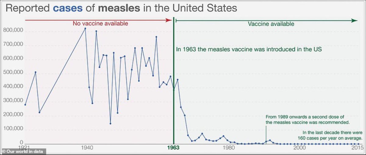 don_prickles's tweet photo. @TheRebelPatient @SecKennedy This is the graph you are looking for “Doctor”.

https://t.co/c1a9rCubrV https://t.co/DIb399dn35