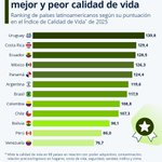Photo by Statista ES (@statista_es)