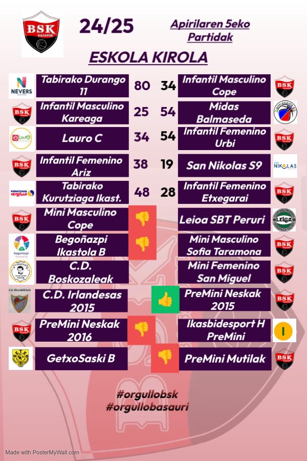 BSKBasauriSaski's tweet photo. Asteburuko emaitzak 🏀🏀!!

Resultados del fin de semana 🏀🏀!!

Gora BSK 🏀 ❤️ 🖤 ⛹️‍♀️ ⛹️‍♂️ 
#orgullobsk 
#orgullobasauri 
#saskibaloia 
#baloncestofemenino 
#baloncestomasculino
#baloncestobizkaia https://t.co/sIXCuL3NlW