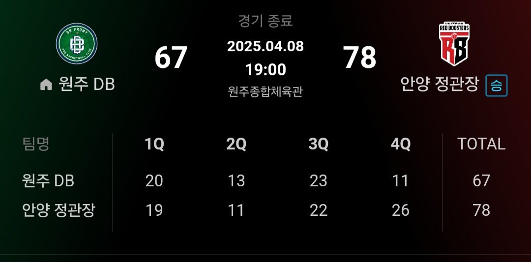 jjangsam_'s tweet photo. 얘들아 4쿼터의 아름다운 점수차를 봐 https://t.co/C81MZdDN22