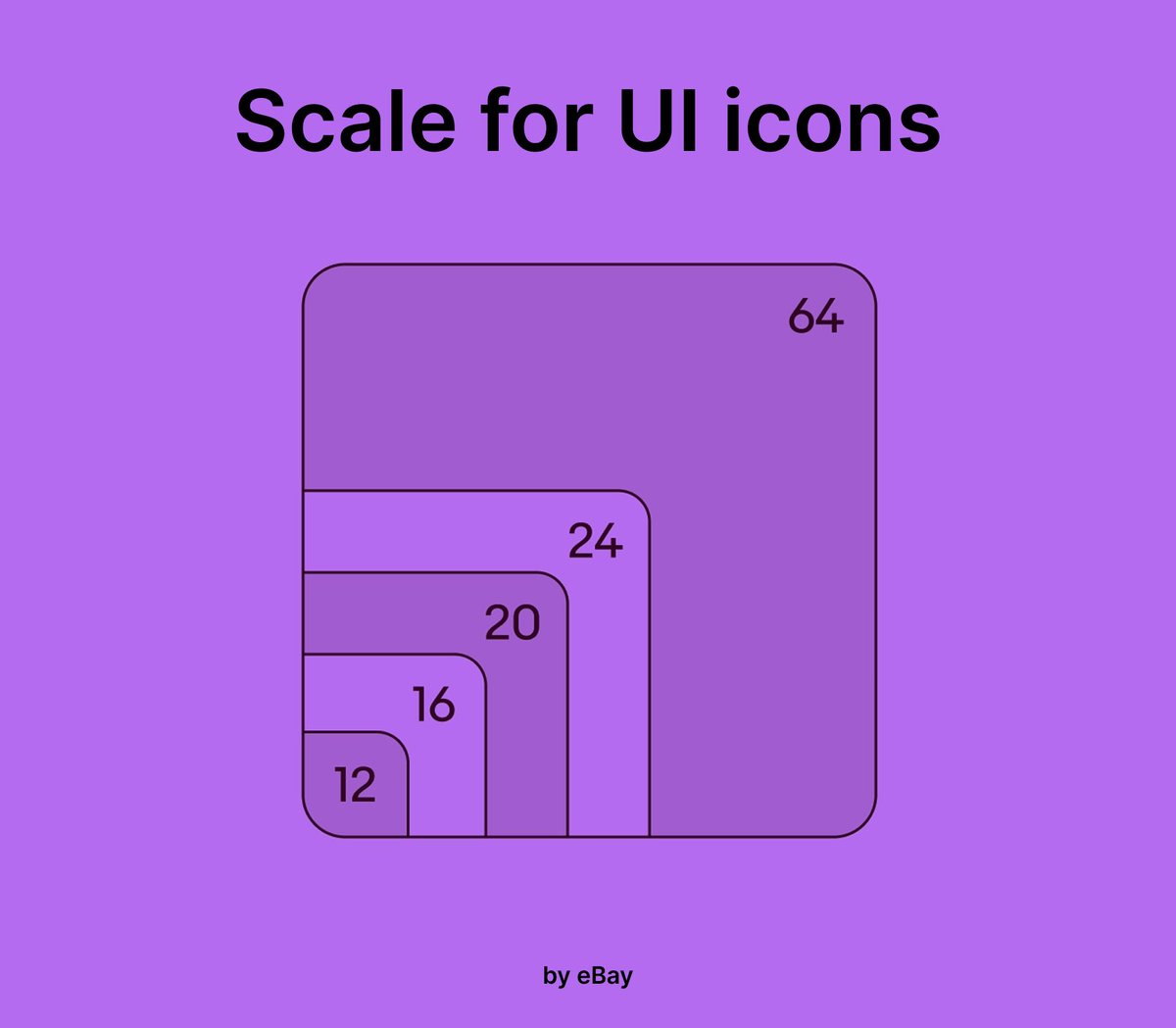 💎 Universal scale for icons

16-20-24 scale ensures optimal legibility and usability of icons for all three platforms (mobile, tablet, and desktop); additional extra-small (12) and extra-large (64) sizes can be used in specific contexts. 

👇