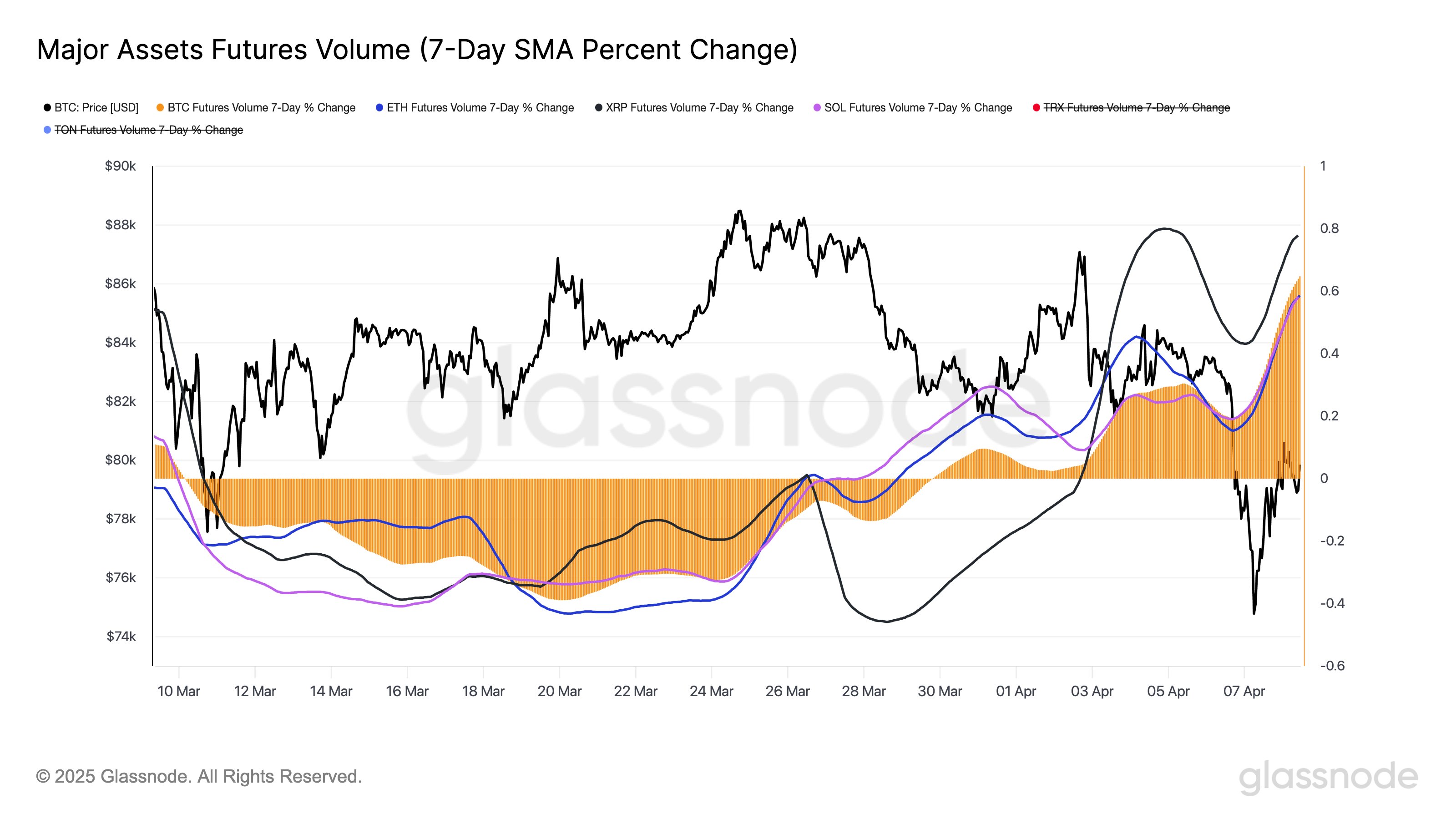 Bitcoin Futures Volume