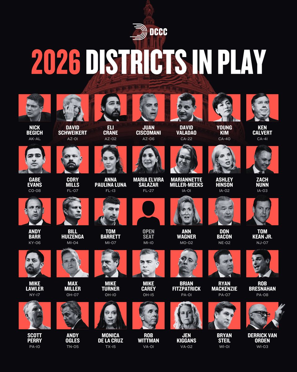 dccc's tweet image. Today, we’re unveiling our offensive target list for 2026. Democrats are poised to retake the House — and defeating these vulnerable House Republicans will be key to doing that.