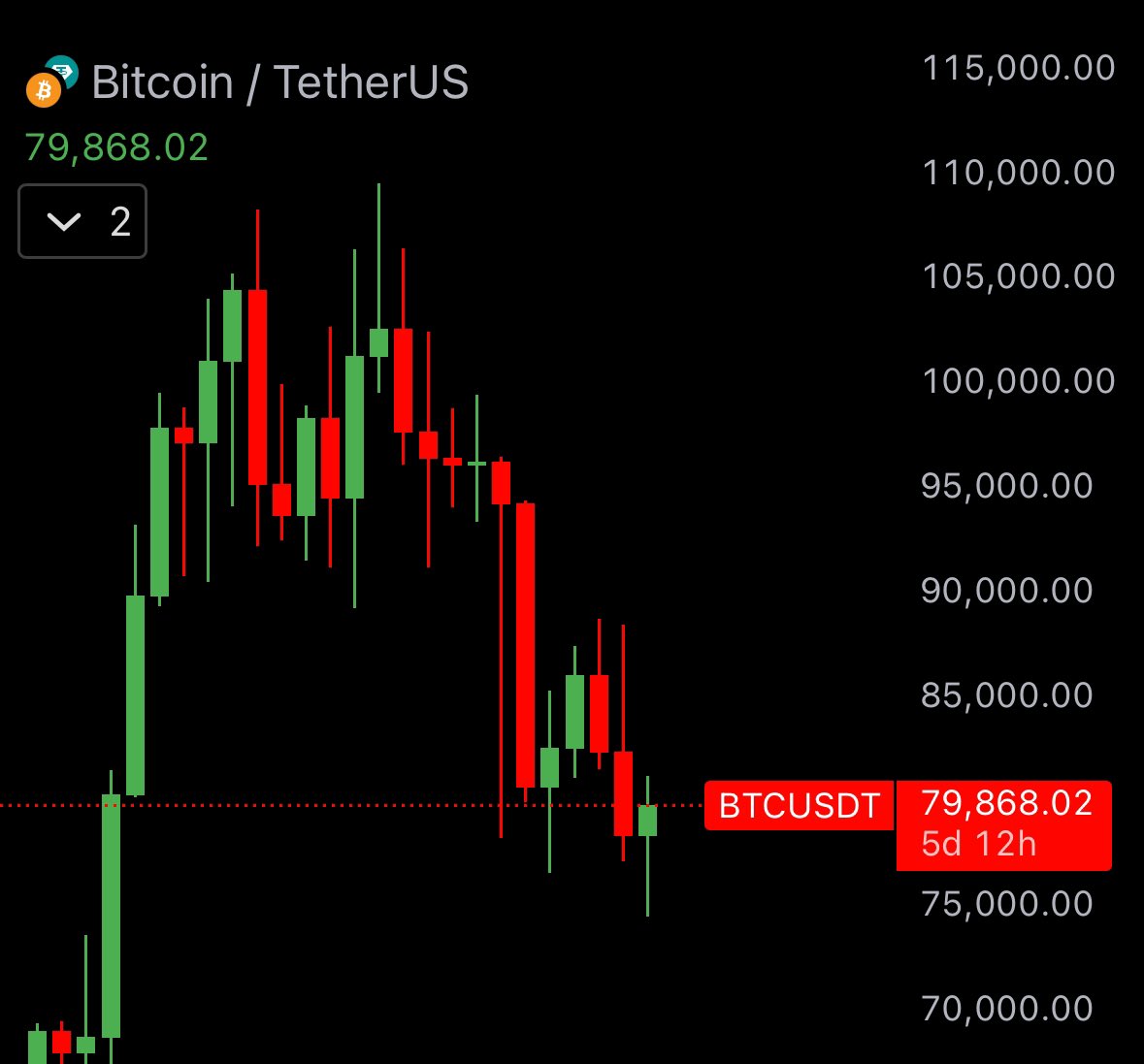 MindTheChart tweet media