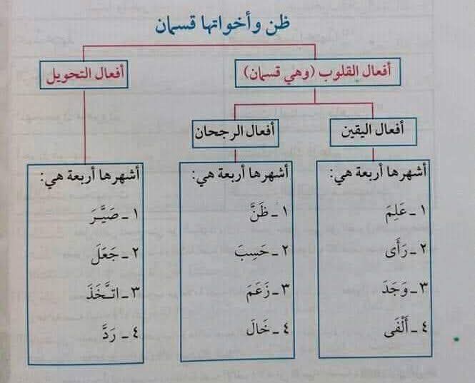 #ظن_وأخواتها