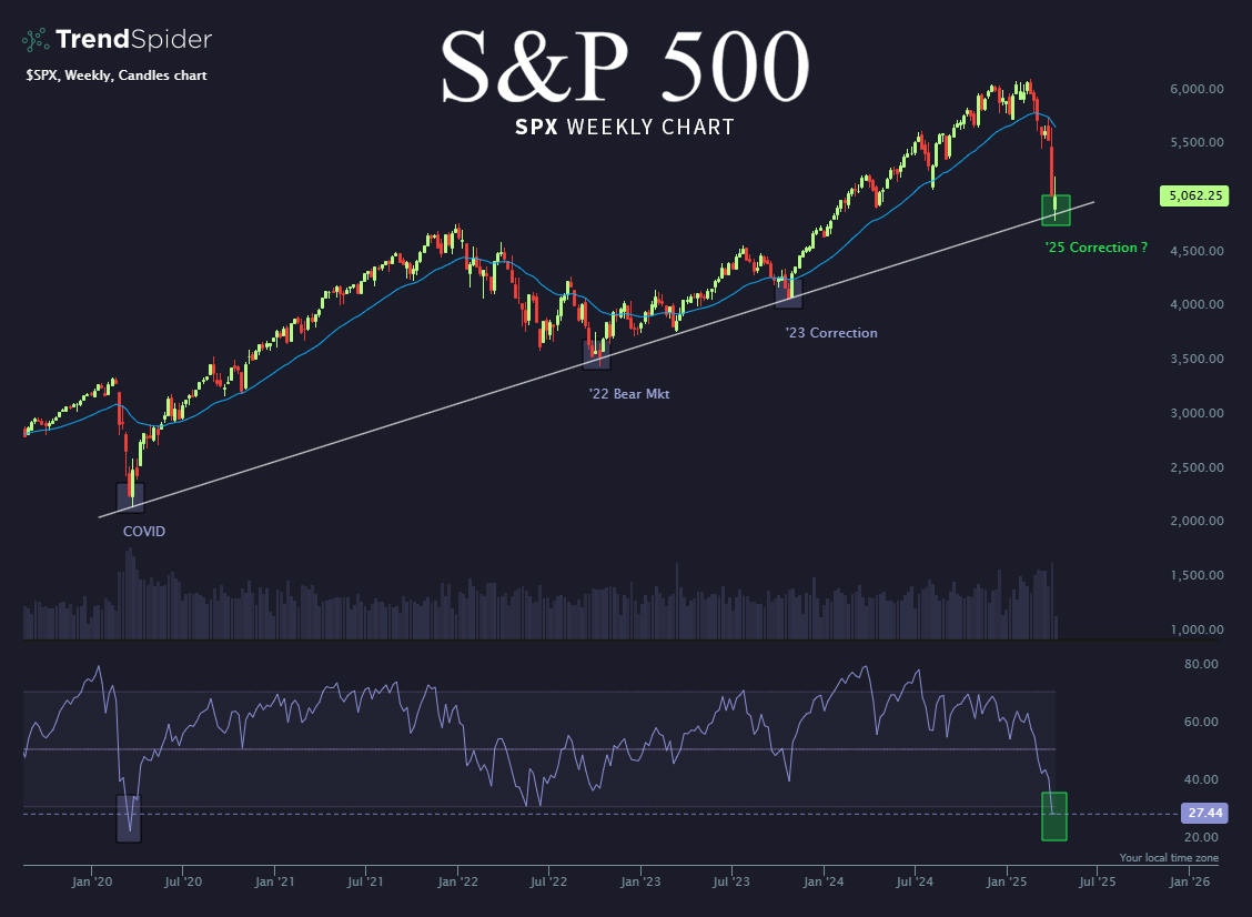 TrendSpider's tweet photo. Almost like it was scripted. Too perfect?

$SPY $SPX https://t.co/l2KDxIbOxh