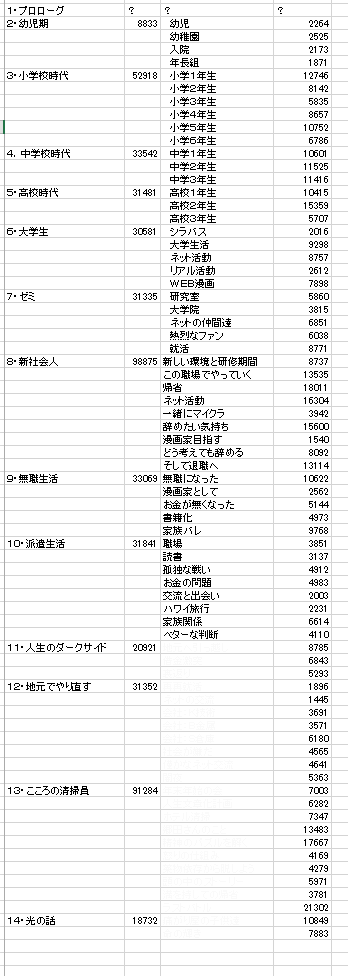 denkaisitw's tweet photo. 人生テキスト化計画 https://t.co/ZXjJCHPrWy