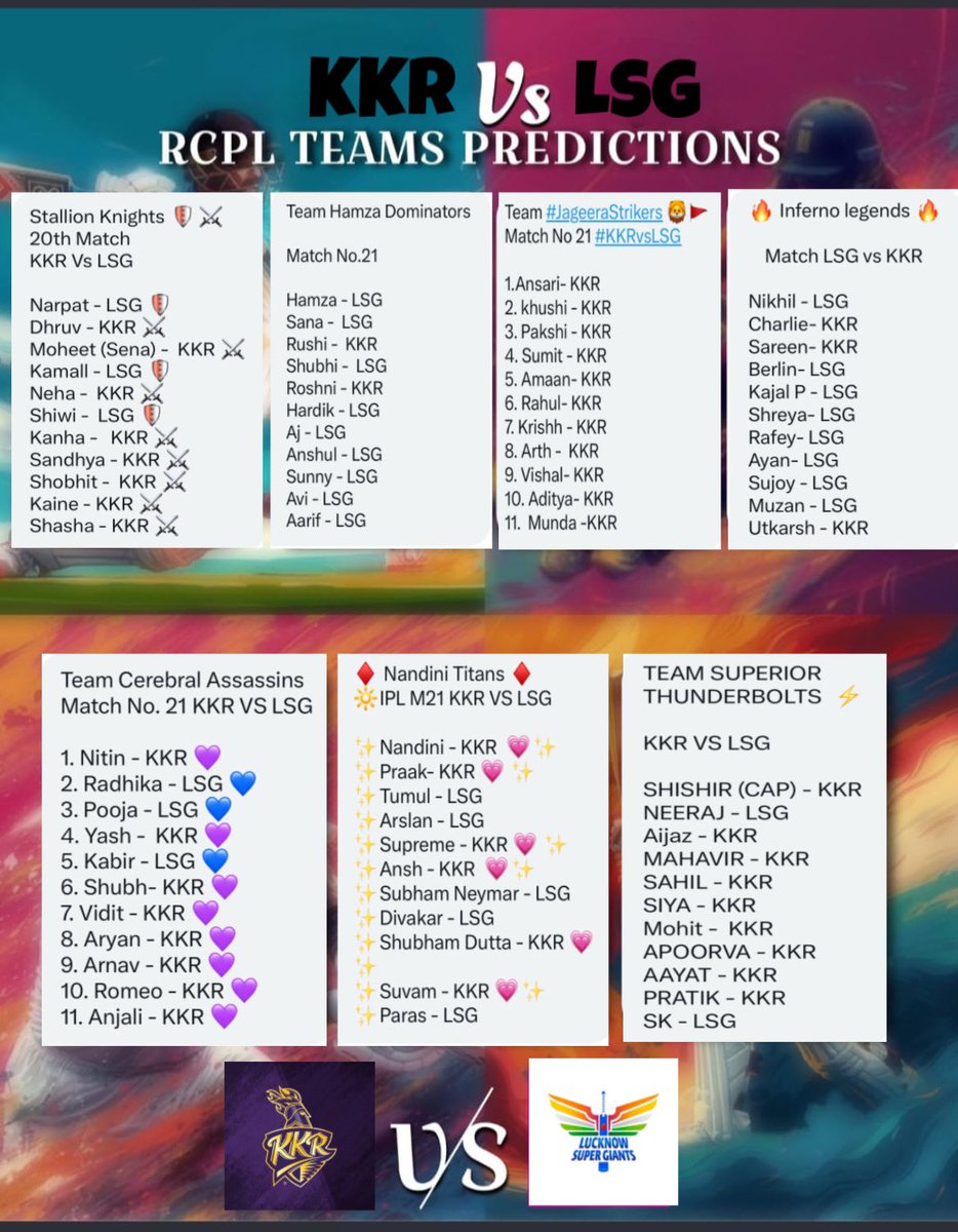 RCPLT20's tweet photo. Prediction of all teams for Match No 21 #KKRvsLSG #Rcpl4 https://t.co/kWVcWxfRyz