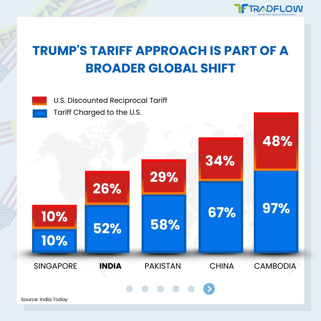 Tradflow_'s tweet photo. https://t.co/6wlQFI0MSM