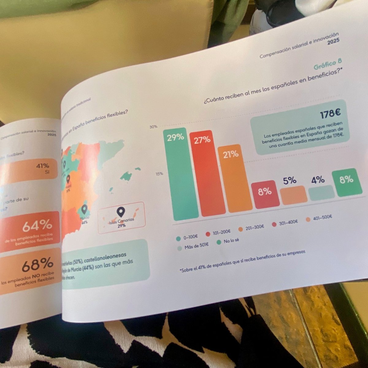 Hoy hemos acompañado a <a href="/getcoverflex/">Coverflex</a> en la presentación de su estudio “Compensación salarial e innovación 2025”, que destaca que el modelo ideal para los españoles combina beneficios, teletrabajo, flexibilidad y transparencia salarial.

Estudio completo ➡️ bit.ly/3R6ZUqk