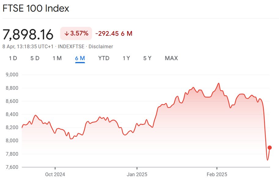 Is this what they call a dead cat bounce?