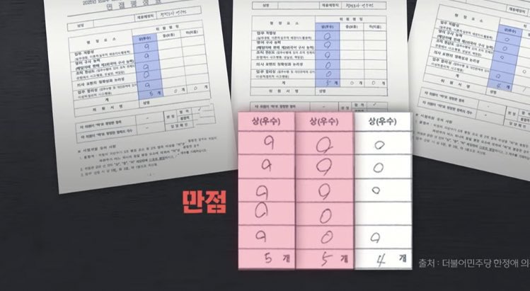 cielbleu531's tweet photo. MBC가 심우정 딸 심민경 면접서류 입수. 서류전형에서 1등과 7.3점이 차이나는 3등이었는데 면접관 3명 중 2명이 만점을 줘 최종 1등 합격. 면접관 2명은 인사혁신처에서 다른 부서로 파견나간 직원인데 왜 외교부 직원 면접관을 했는지 의문이라고. https://t.co/2gT6xKDu88