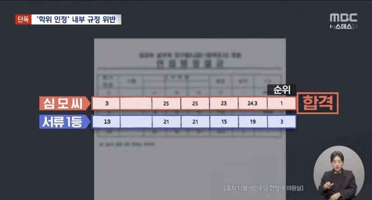 cielbleu531's tweet photo. MBC가 심우정 딸 심민경 면접서류 입수. 서류전형에서 1등과 7.3점이 차이나는 3등이었는데 면접관 3명 중 2명이 만점을 줘 최종 1등 합격. 면접관 2명은 인사혁신처에서 다른 부서로 파견나간 직원인데 왜 외교부 직원 면접관을 했는지 의문이라고. https://t.co/2gT6xKDu88