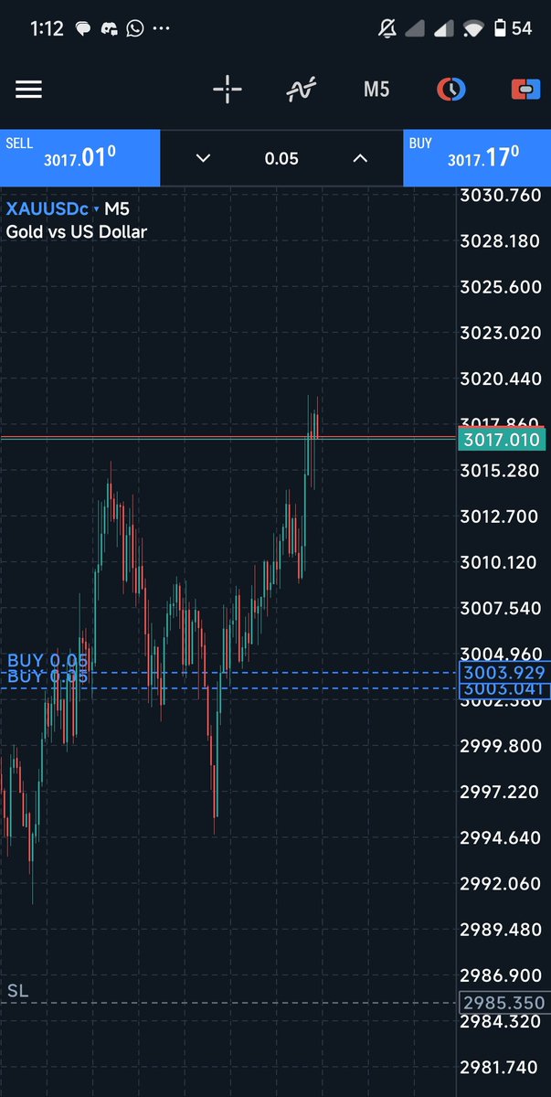 I_Sayilnen's tweet photo. Re-entered  buys and they’re flying 🚀 — called it out in the channel and we’re up 160+ pips ⚡
Momentum looking sweet!

#XAUUSD #Gold #ForexSignals #SniperEntry #PipTalk #ForexTrading #160Pips https://t.co/cDTKBASwI9