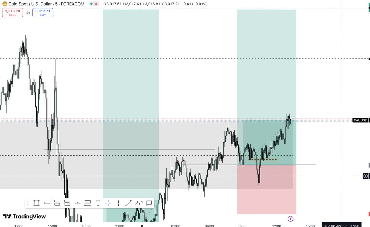I_Sayilnen's tweet photo. Re-entered  buys and they’re flying 🚀 — called it out in the channel and we’re up 160+ pips ⚡
Momentum looking sweet!

#XAUUSD #Gold #ForexSignals #SniperEntry #PipTalk #ForexTrading #160Pips https://t.co/cDTKBASwI9