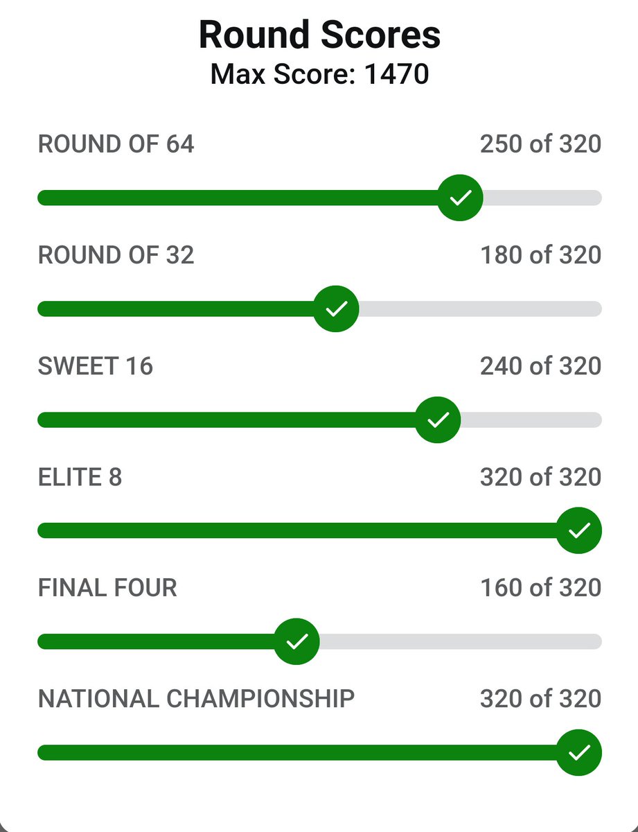 RozierBets's tweet photo. Recap of 🧙‍♂️WizardHandicaps♿ Formula in its initial season. 
All but 2 picks were made using this system (1 first round, 1 championship).

Feel free to analyze, appreciate, and criticize. Peer-reviewed science >

A thread: https://t.co/joUAX0zU8p