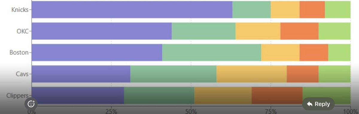 itscara123's tweet photo. @nahitsjaycee Look at how much he plays his 1st lineup versus other teams. https://t.co/oKay0LMaWX