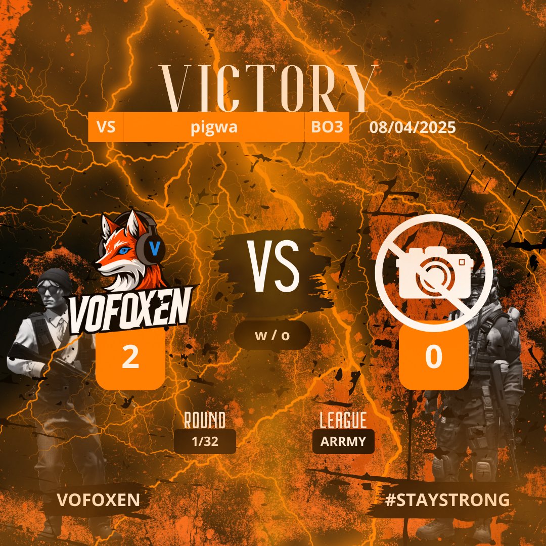 VoFoxenEsport's tweet photo. KOLEJNA WYGRANA W PLAYOFFACH! ✅

Tym razem też nie musieliśmy strzelać 😅
Wygrywamy 2:0 walkowerem z drużyną PIGWA i lecimy dalej po swoje w ARRMY OPEN S12! 🏆

Kolejna runda czeka – nie spuszczamy z tonu!
LET’S GOOOO!🚀🦊

#ARRMYOpen #PlayoffsWin #CS2 #victory https://t.co/hKlN4eKMTN