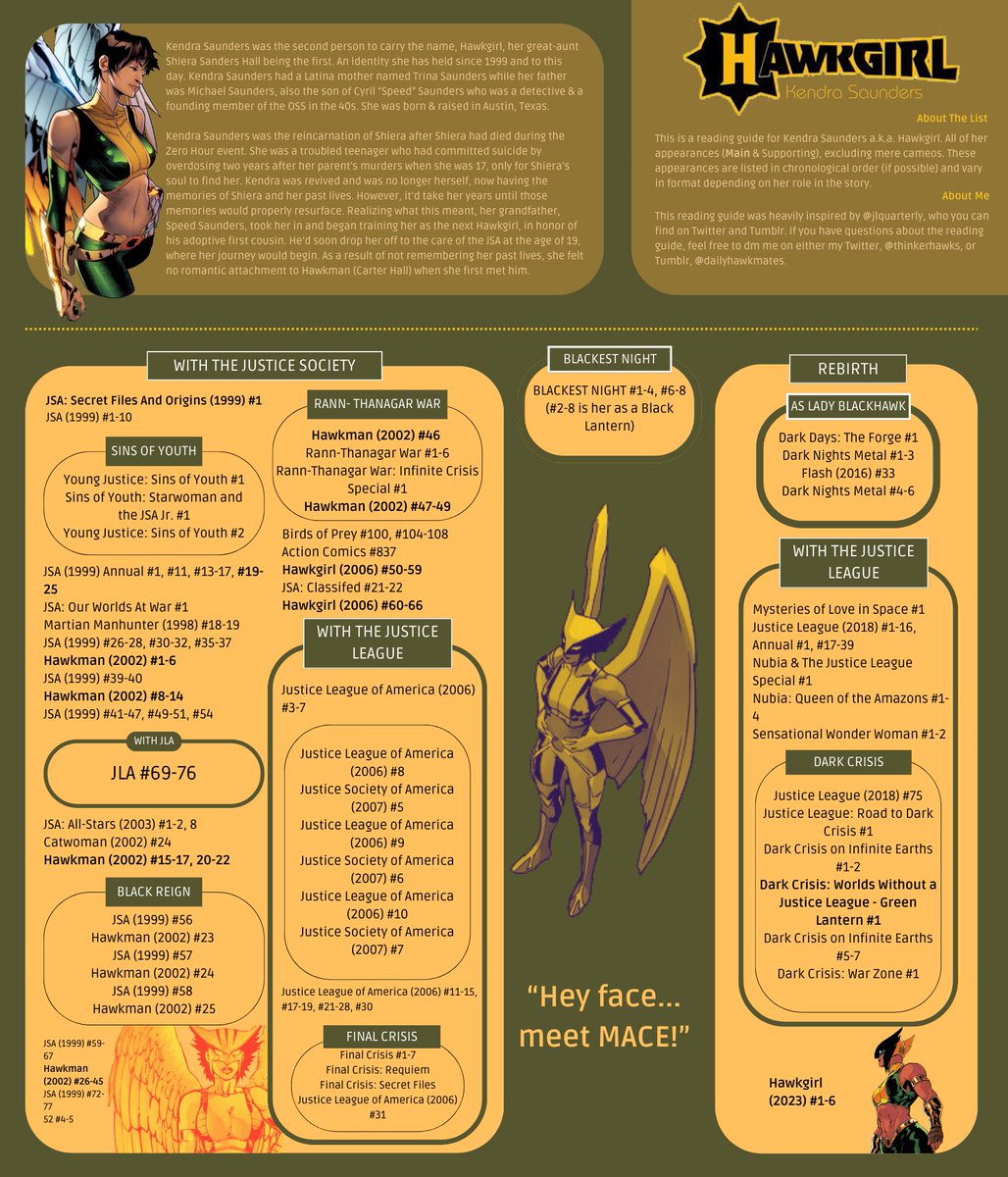 thinkerhawks's tweet photo. hawkfans are tired of having the characters they love repeatedly get butchered which adds more confusion into how people perceive them. hawkman 2018 was a major step in clearing the confusion &amp; now it's back to square one

i'll leave these reading guides to promote @mariejavins https://t.co/yrea5nFQEp