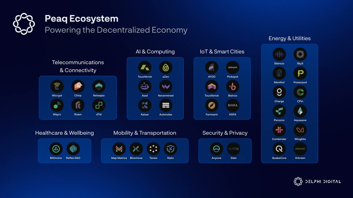 Overview of the <a href="/peaq/">peaq</a> ecosystem

Mobility &amp; Transportation
<a href="/NATIXNetwork/">NATIX Network</a>: Camera infra for decentralized mapping
<a href="/MapMetrics/">MapMetrics 🛰️ 🚗 🛵 🚲</a>: Drive to earn
<a href="/BloXmove/">bloXmove</a>: Mobility infrastructure
<a href="/teneo_protocol/">Teneo Protocol</a>: Unlocks real-time data

Energy &amp; Utilities
<a href="/silencioNetwork/">Silencio 🤫</a>: Turns noise levels into