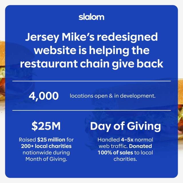We collaborated with Jersey Mike’s Subs to modernize and scale its website. The delicious result? A new site that provides white-glove services for Jersey Mike’s customers and helps raise much-needed funds for local charities: slalom.ws/4ikT7EZ slalom.ws/4iqqWV3
