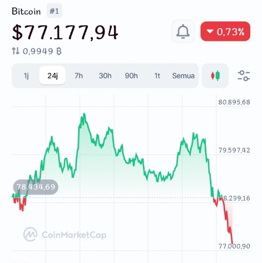 simpanbitcoin's tweet image. I've been using Bitrue to trade digital currencies safely and easily. Use my invitation link to join me and receive up to 1,000 USDT rewards

bitrue.com/node-server/ap…