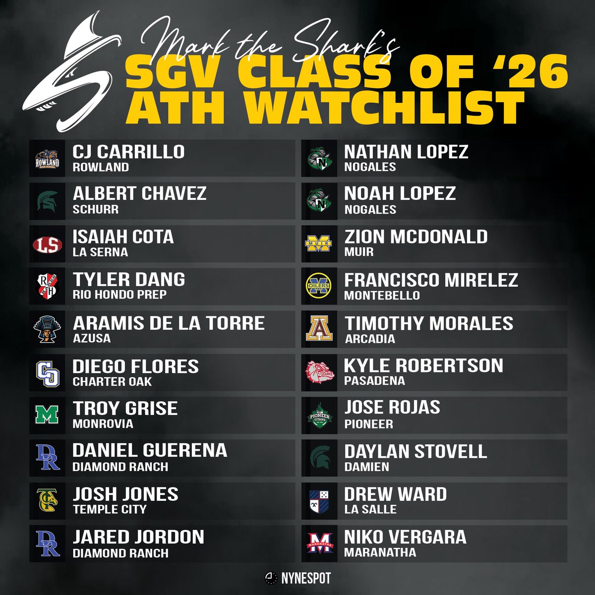 Mark the Shark (@coachmark_48) on Twitter photo With the β24/β25 season behind us letβs take an early look at the SGV class of β26. Hereβs the guys that excel at multiple positions & or phases of the game, the Athletesβ¦
<a href="/SGVNSports/">Fred J. Robledo π¨π»βπ»</a> <a href="/tspeterson40/">Tim Peterson</a> <a href="/GabrielNDuarte_/">Gabriel Duarte</a> <a href="/MysteryManHSFB/">MysteryMan</a> <a href="/prestige1sports/">Isaac espinoza</a> <a href="/TheMatt_V/">TheMatt_V</a> <a href="/NYNESPOT/">NYNE SPOT Creative</a> With the β24/β25 season behind us letβs take an early look at the SGV class of β26. Hereβs the guys that excel at multiple positions & or phases of the game, the Athletesβ¦
<a href="/SGVNSports/">Fred J. Robledo π¨π»βπ»</a> <a href="/tspeterson40/">Tim Peterson</a> <a href="/GabrielNDuarte_/">Gabriel Duarte</a> <a href="/MysteryManHSFB/">MysteryMan</a> <a href="/prestige1sports/">Isaac espinoza</a> <a href="/TheMatt_V/">TheMatt_V</a> <a href="/NYNESPOT/">NYNE SPOT Creative</a>