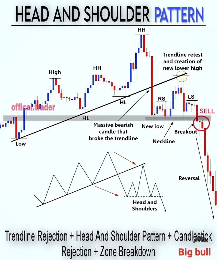 IManghaila's tweet photo. HEAD & SHOULDER PATTERN.
