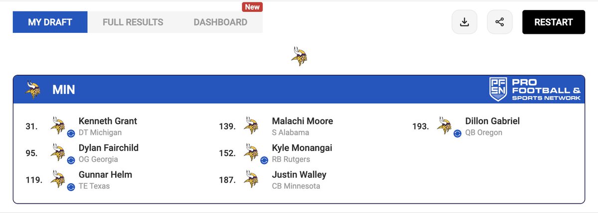 SSMCreations's tweet photo. Probably my favorite Mock Draft so far using PFN’s Mock Draft Simulator. #MockDraft #skol https://t.co/Nqo5jXA2Ln
