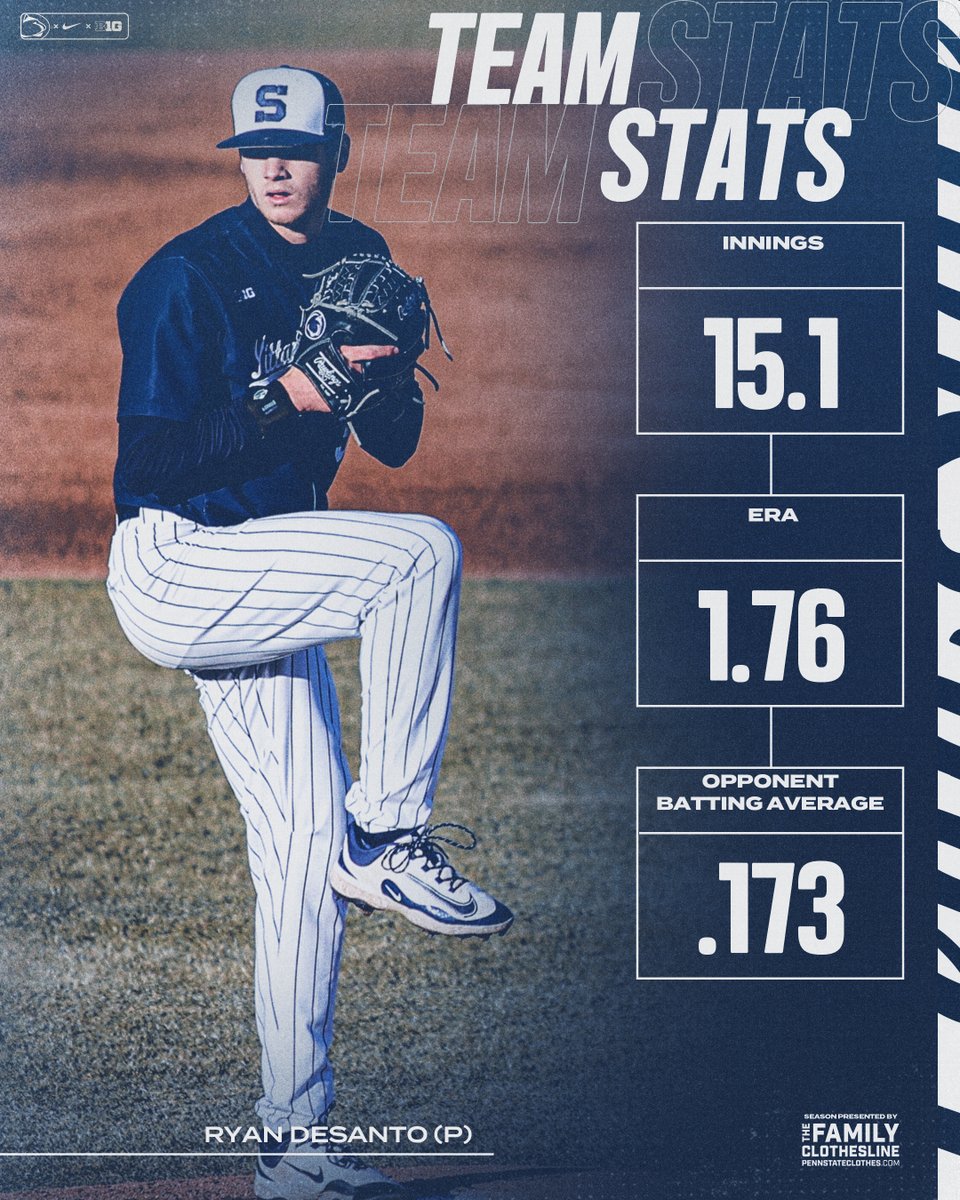 Strong work by our starters against Minnesota!

#WeAre