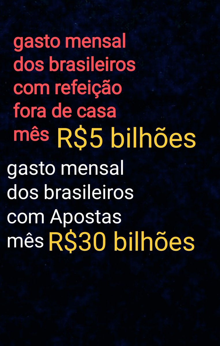 O gasto mensal do brasileiro com alimentação fora de casa - 5 bilhões.
O gasto mensal do brasileiro com apostas -
30 bilhões.

#bets 
#apostas
#jogo 
#consumo #brasileiros