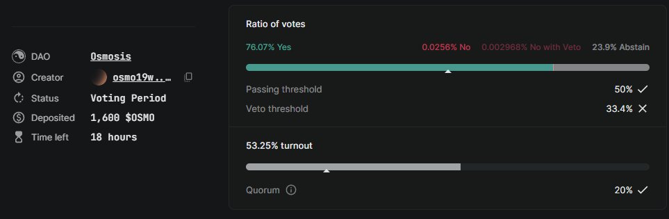 🔥<a href="/osmosiszone/">Osmosis 🧪</a> will support <a href="/Pryzm_Zone/">Pryzm</a> by providing 1,000,000 $OSMO liquidity in the OSMO Yield LP Margined Vault, following proposal 921 set to pass tomorrow.

In simple terms:
$cOSMO, $pOSMO, and $yOSMO will soon have improved stability against native $OSMO on Osmosis Chain.
