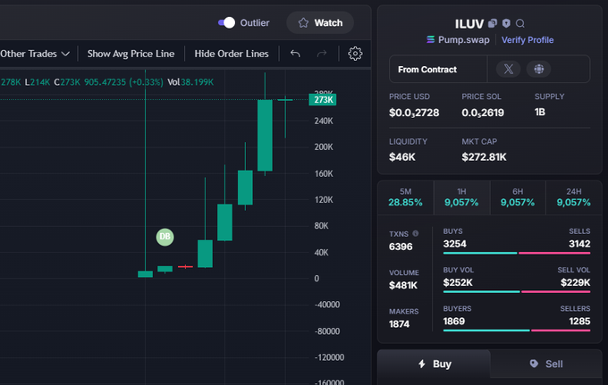 Alpenliebe_83's tweet photo. UPDATE $ILUV #ILUV
4K - 272K
68X CA:6m4aKtr8yKsRxDZuBsMy7PiRZ25rAqWW258LeQ4zpump
🪙 Join Group Private: https://t.co/07lVfeGDXE https://t.co/AtVi8UbGNi