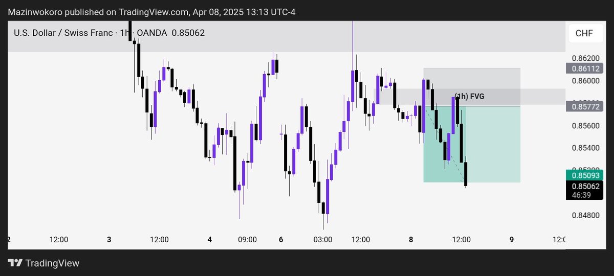 real_kol's tweet photo. USDCHF. Trade breakdown in my telegram channel: https://t.co/9eQu1RXYxC https://t.co/4la7zVzsTt