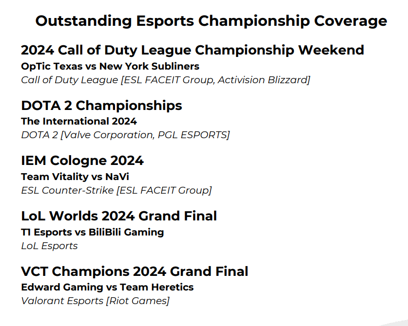 An honor to be nominated for a <a href="/sportsemmys/">Sports Emmys</a> for the 2024 <a href="/CODLeague/">Call of Duty League</a> Champs.

The team works so incredibly hard to put on a great show for the fans. Cannot be more thankful for the folks I work with.

Congrats to all the nominees! Third time's a charm? 😁