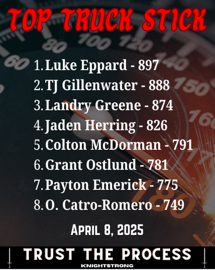 KnightStrong1's tweet image. Adding a matrix to our testing - the TRUCK STICK! The truck stick measures momentum = weight x velocity. Our goal is big and fast!!!! Big guys that can run are usually good football players! First day of off season speed training and the numbers will improve!
SPEED WINS!!!! 🔥