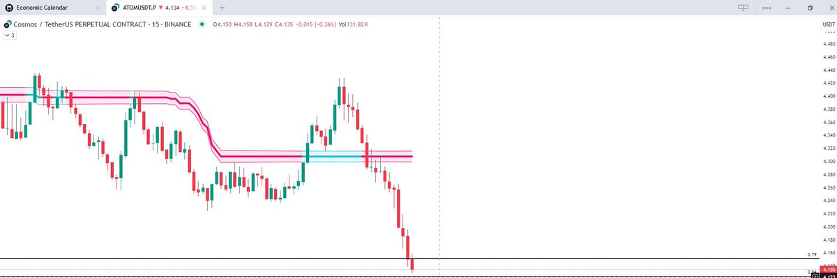I think you can come back from here  😐

$Atom #atom #bitcoin $ btc