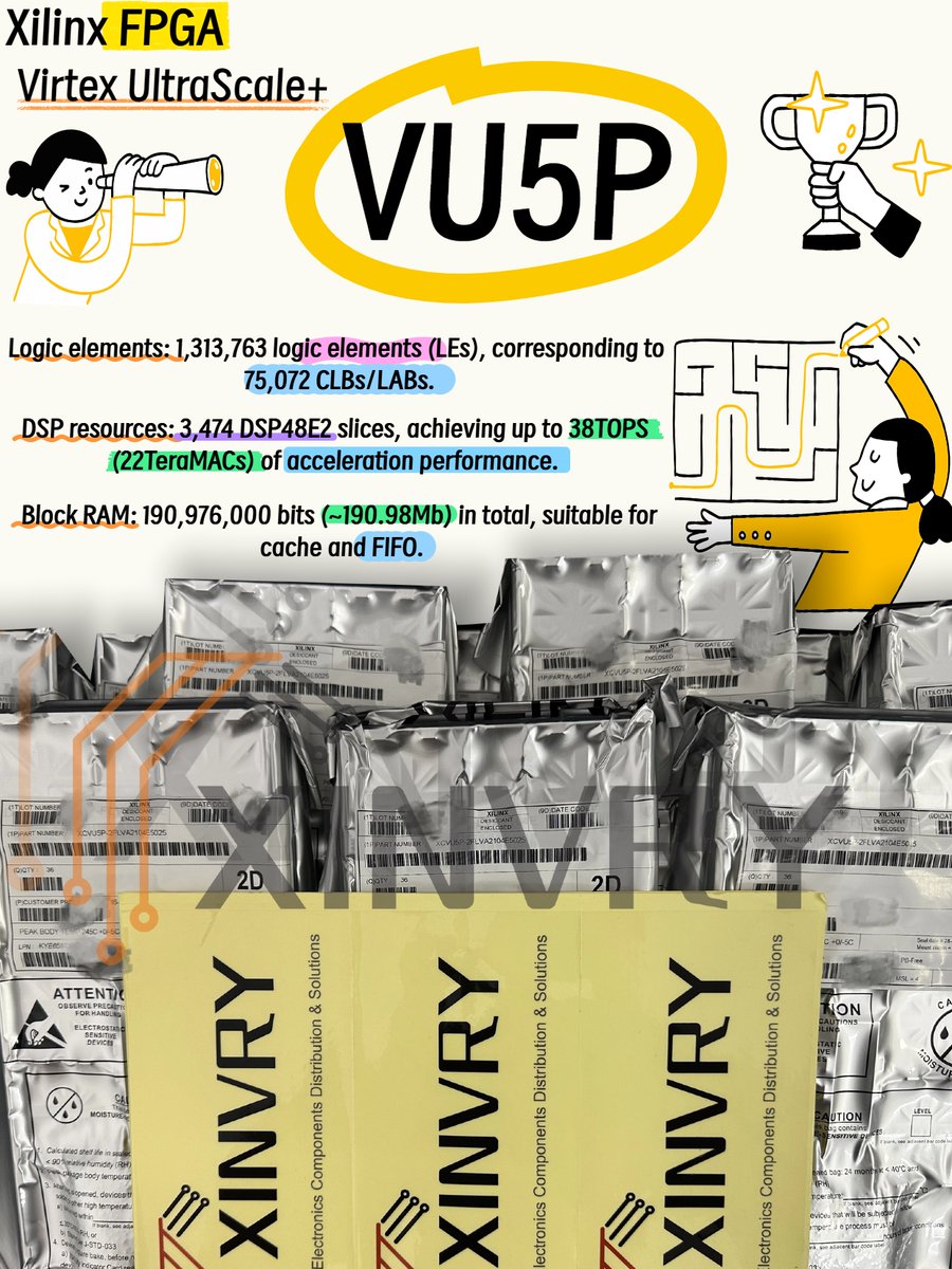 xinvry's tweet photo. XCVU5P-2FLVA2104E FPGA Xilinx Virtex UltraScale+
#FPGA #Xilinx #Virtex UltraScale+ #PCB #PCBA #SMT #AMD https://t.co/dz42hy1Q27