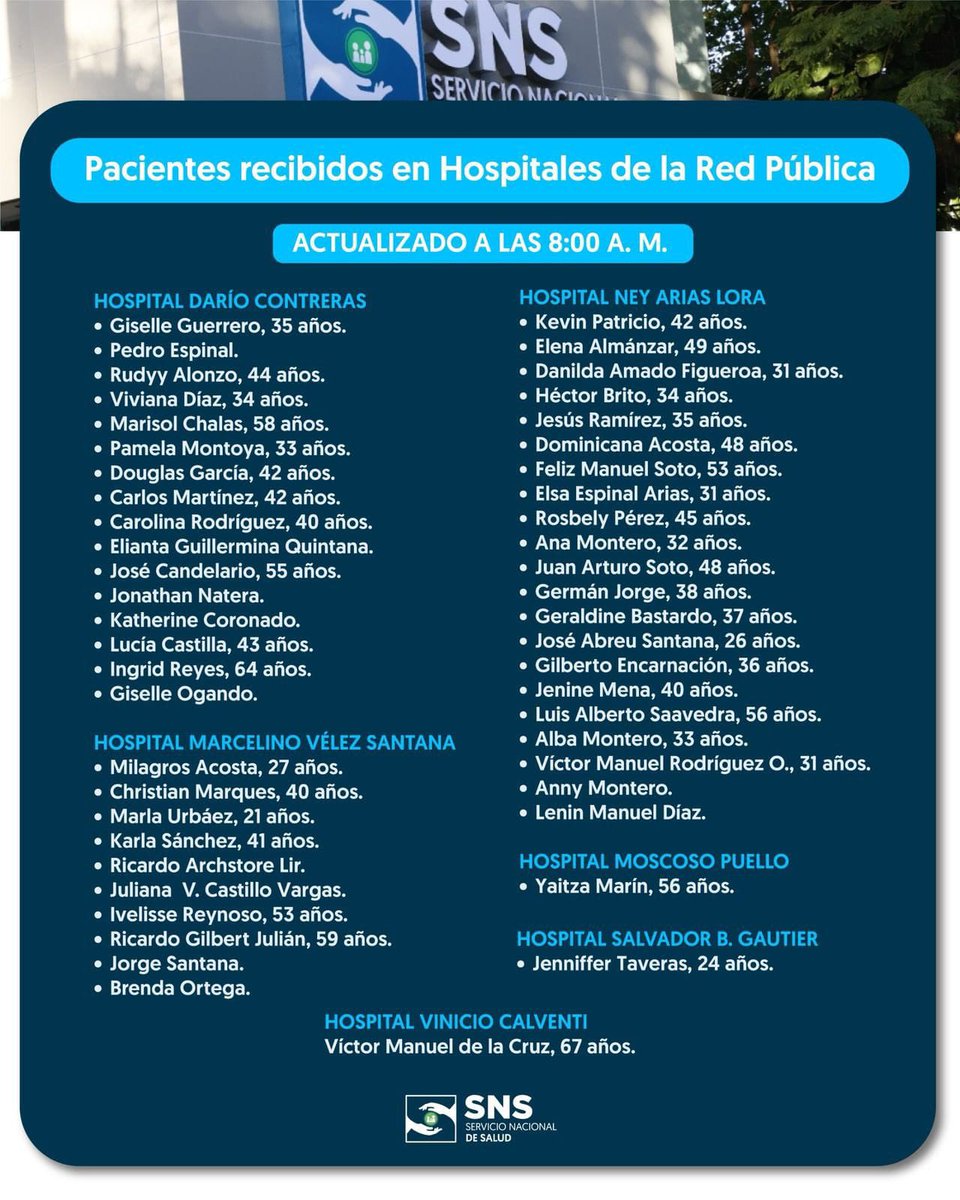 Muy Importante saber: 

Listas de personas llevadas a Centros de Salud proporcionada por el Servicio Nacional de Salud <a href="/SNSRDO/">Servicio Nacional de Salud</a>.

<a href="/luisabinader/">Luis Abinader</a> <a href="/raquelarbaje/">Raquel Arbaje</a> <a href="/RaquelPenaVice/">Raquel Peña</a> <a href="/drmariolama/">Dr. Mario Lama</a> <a href="/normanlama/">Norman J Lama V</a> <a href="/GuillermoLama/">Guillermo Lama</a> <a href="/RafaelBalague14/">Rafael Balaguer</a> @MonikaVegaG1