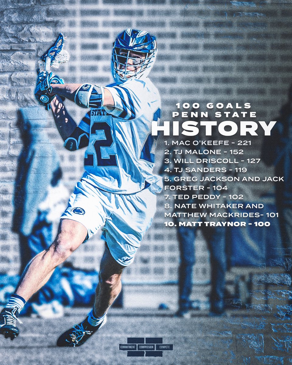 PennStateMLAX's tweet photo. In good company 

Matt joined an elite group at Penn State who have achieved the 100 career goal milestone https://t.co/EvWfuWJait