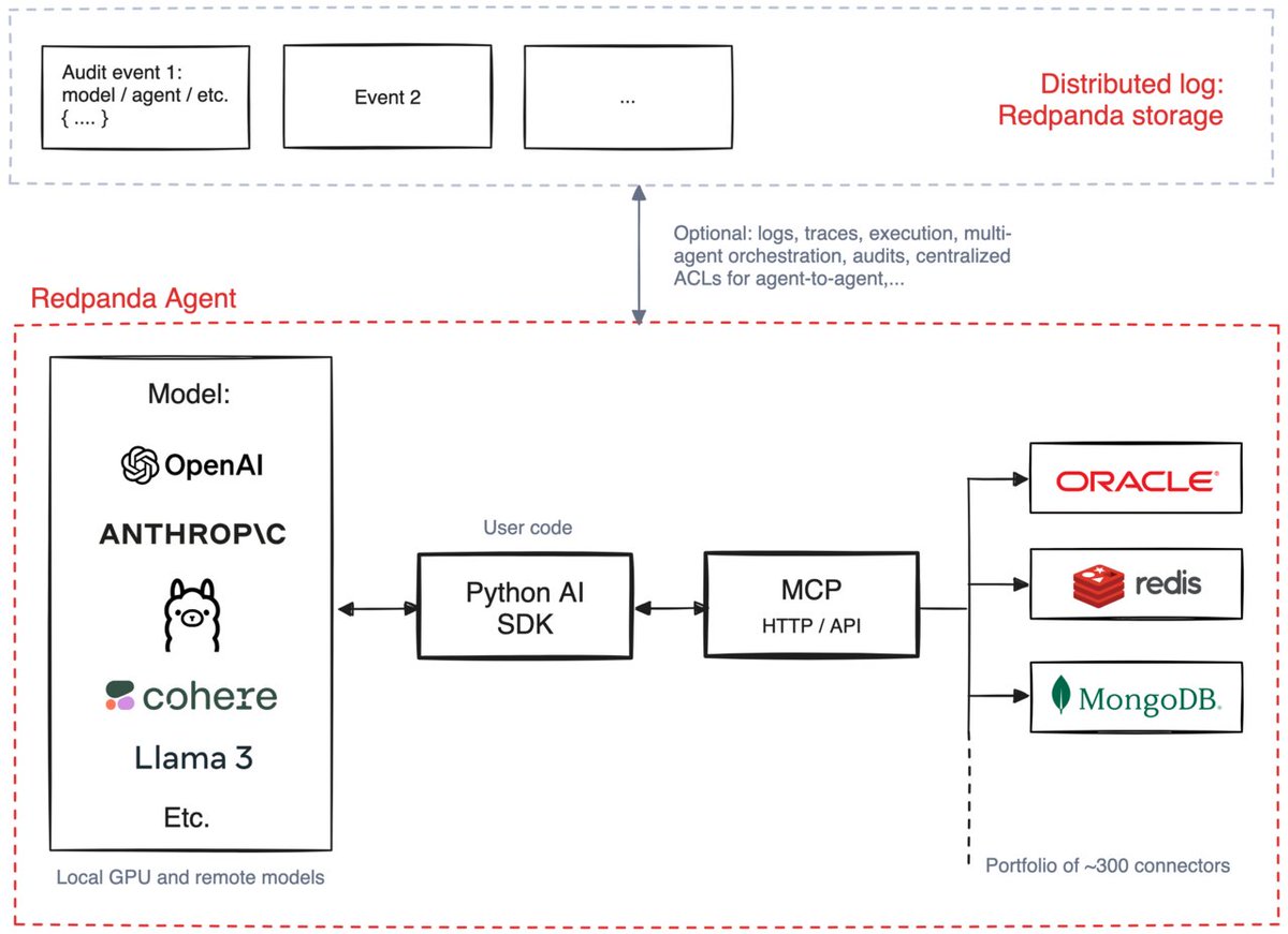 🕺💃🤟 Alexander Gallego (@emaxerrno) on Twitter photo Lucky to team up with everyone at <a href="/redpandadata/">Redpanda Data</a> who show up every day and make us better, to our customers and partners who continue to build with us and for the continued support of <a href="/davemuni/">Dave Munichiello 🇺🇸</a> , the entire <a href="/GVteam/">GV</a> with our 100m Series D Funding as well as <a href="/arifj/">Arif Janmohamed</a> & the Lucky to team up with everyone at <a href="/redpandadata/">Redpanda Data</a> who show up every day and make us better, to our customers and partners who continue to build with us and for the continued support of <a href="/davemuni/">Dave Munichiello 🇺🇸</a> , the entire <a href="/GVteam/">GV</a> with our 100m Series D Funding as well as <a href="/arifj/">Arif Janmohamed</a> & the