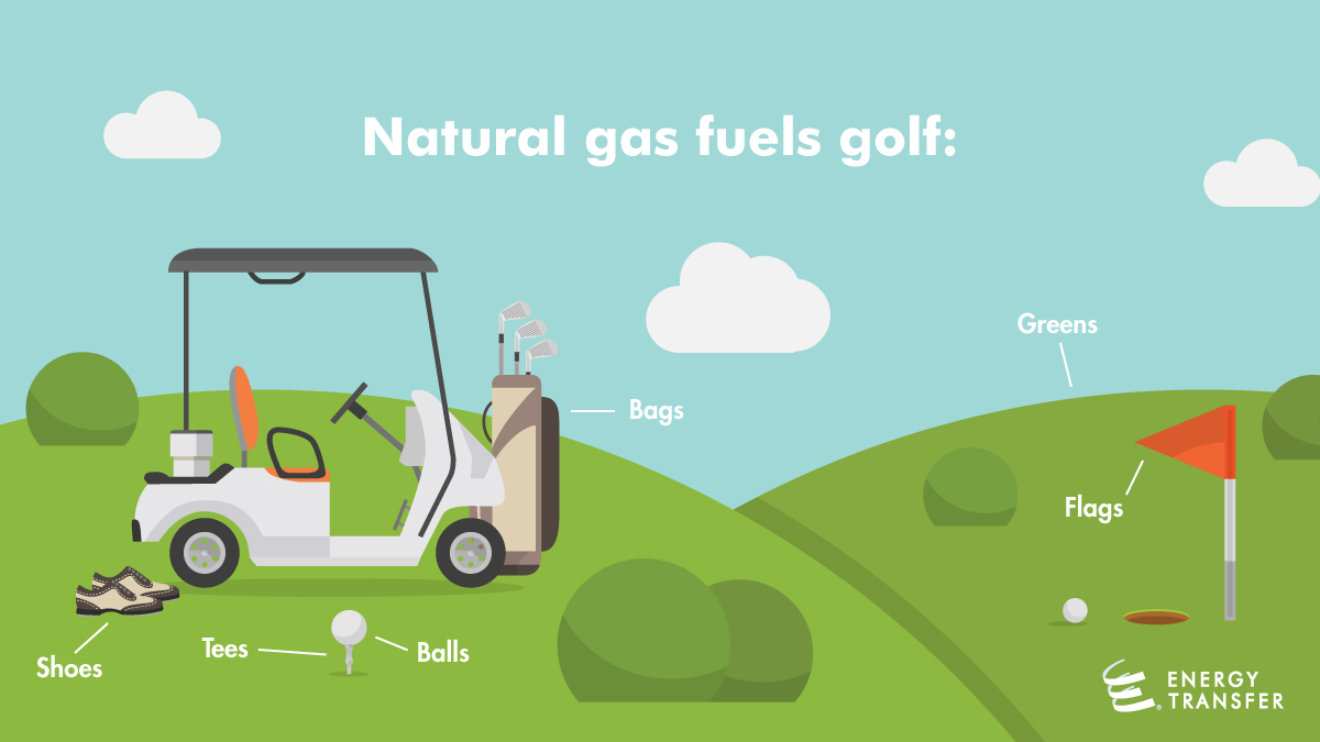 The 2025 Masters Tournament tees off Thursday in Augusta, Georgia! ⛳ 

Did you know natural gas liquids (NGLs) are used to make essential #golf gear including grips, golf balls, gloves, golf carts and more? #NaturalGas and NGLs make the game of golf possible.