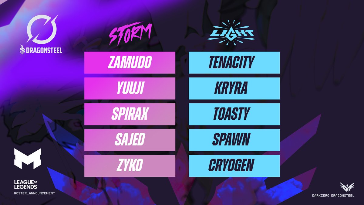 DarkZero Dragonsteel NACL Update:

10 players. 2 rosters. 1 system.

For the remainder of the Spring Split, DZ Dragonsteel will operate and compete as two sister teams: DZ Storm and DZ Light.

We're doing this for a few key reasons 🧵